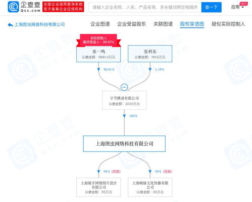 字節跳動旗下圖蟲網擴增經營范圍 新增廣播電視節目制作經營等