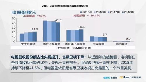 最新發(fā)布 中國電視劇產(chǎn)業(yè)發(fā)展報(bào)告2019 精華版