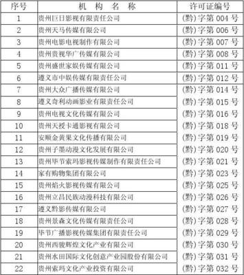 《廣播電視節目制作經營許可證》合格機構名單
