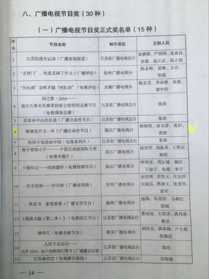 集團榮獲多項江蘇省新聞出版廣電政府獎