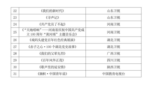 31檔重點節目 廣電總局發布關于做好慶祝建黨100周年廣播電視節目創作播出工作的通知