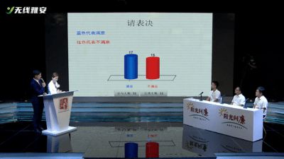 陽光問廉 第十八期節目 群眾評作風反饋問題整改了嗎 完成錄制