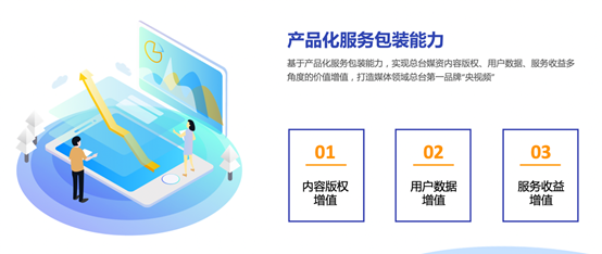 中央廣播電視總臺版權(quán)運營與媒資開發(fā):打造全終端產(chǎn)品渠道、拓展全維度產(chǎn)品價值