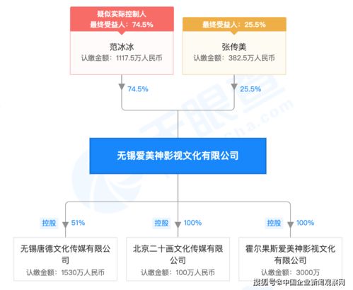 范冰冰因演出合同糾紛被樂視告上法庭 將于9月14日開庭