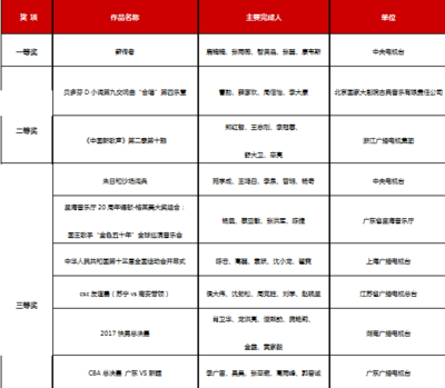 “2018三維聲制作大賽”最終獎項揭曉
