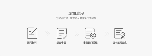 廣播電視節目制作許可證續期