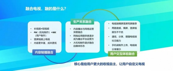 屏分制“融合電視” :廣播電視這樣變,你肯定沒(méi)想過(guò)!