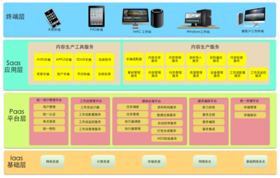 浪潮攜手捷成世紀(jì)打造廣播電視綜合制作云聯(lián)合解決方案