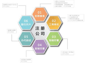 如何辦理北京廣播電視節(jié)目制作許可證